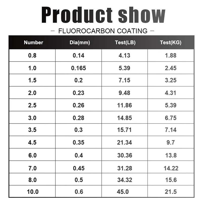 120M Fishing Line 0.14mm-0.6mm - Fluorocarbon Line review and price