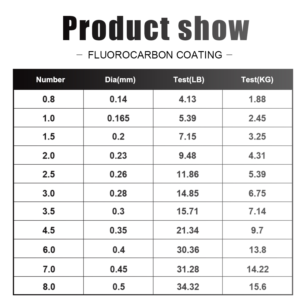 FTK Fishing Line 300M / 500M C - Fluorocarbon Line review and price